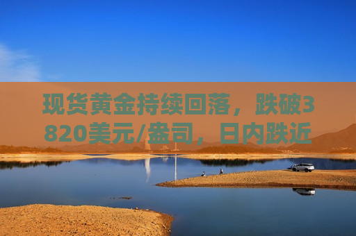 现货黄金持续回落，跌破3820美元/盎司，日内跌近1.2%