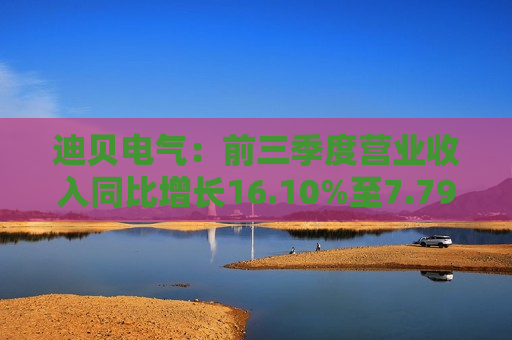 迪贝电气：前三季度营业收入同比增长16.10%至7.79亿元