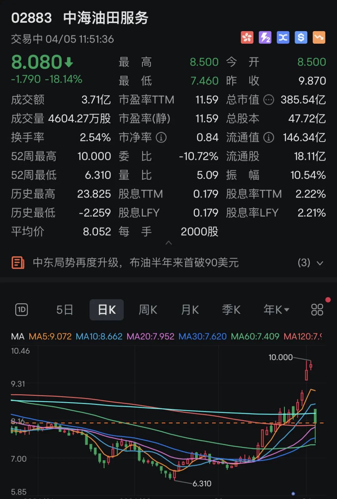什么情况？亚太市场全线下跌！巨头罕见重挫近20%！