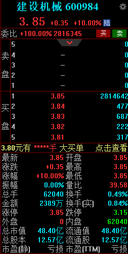 工程机械板块再度活跃 建设机械3连板