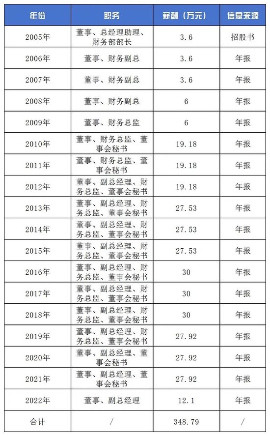 *ST新纺被重罚400万+10年市场禁入 董秘兼财总近20年白干