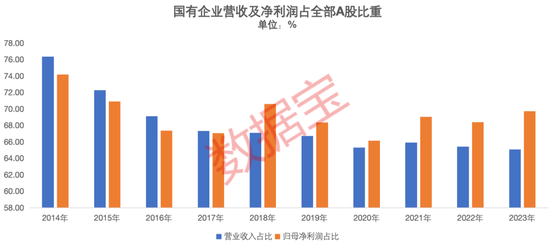 《上市国企50强》重磅发布！市值管理潜力突出，13家公司连续15年分红，6家公司获社保基金加仓