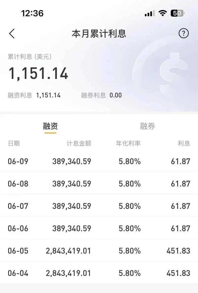 本金1300美元“抄底”伯克希尔却亏了近34万美元？