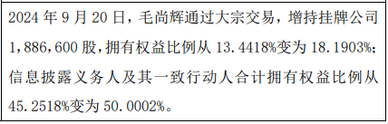 广尔纳股东毛尚辉增持188.66万股 权益变动后直接持股比例为18.19%