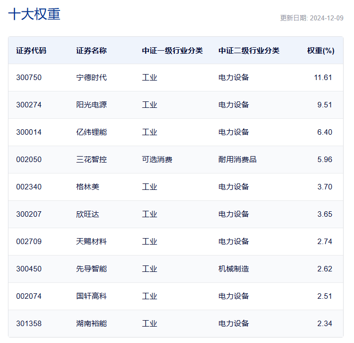 重磅会议落定，利好袭来，找准当下布局的着力点