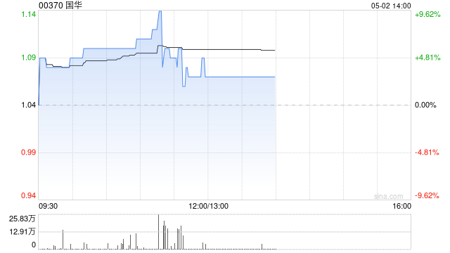国华公布授出9200万份购股权