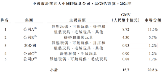 52TOYS冲港股，“泡泡玛特的门徒”长大了？
