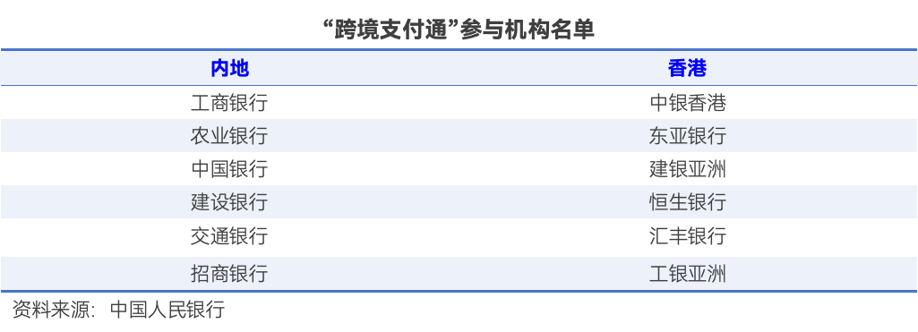 “跨境支付通”今日上线！输入手机号 内地与香港两地居民即可实时跨境汇款