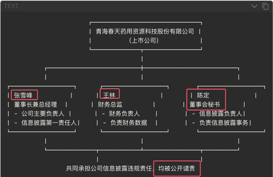 听花酒破罐子破摔：二次不鸟上交所监管函，上交所只能公开谴责！亏损+营业收入不到 3亿退市只剩一步