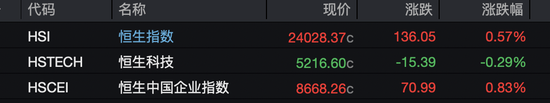 这一板块异动！