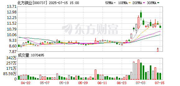 北方铜业：132260268股限售股将于7月21日上市流通