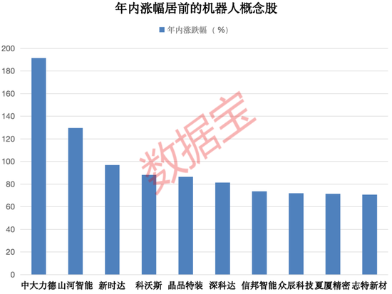 688585或将再申请连续停牌，上交所回应，暂停违规投资者账户交易！世界机器人大会即将在京开幕