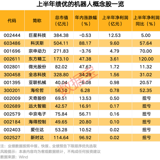 688585或将再申请连续停牌，上交所回应，暂停违规投资者账户交易！世界机器人大会即将在京开幕