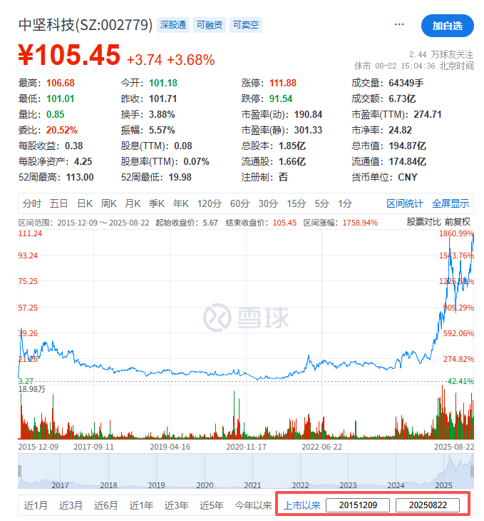 中坚科技，宣布赴香港IPO，冲刺A+H