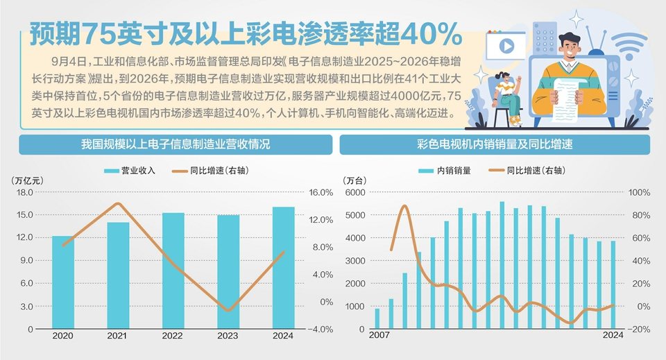 电子信息制造业稳增长方案来了！