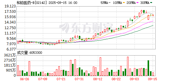 “BD之王”如何炼成？——专访和铂医药董事长王劲松