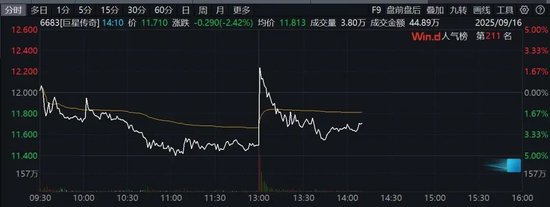 午后异动！“周杰伦概念股”巨星传奇战略入股！成鸟巢唯一民企股东