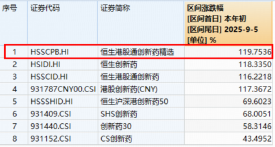配置窗口打开？港股通创新药继续调整，520880跌逾1%溢价走高！年内50个国产创新药获批上市，超去年全年