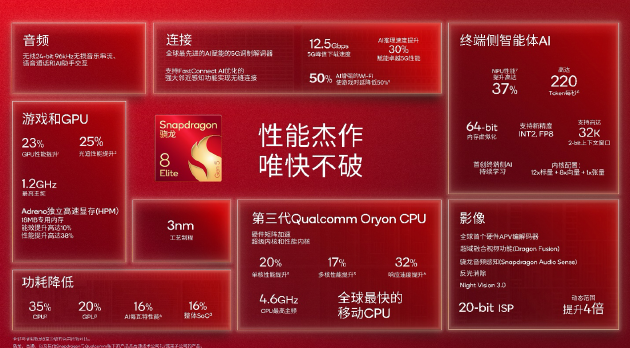 高通发布第五代骁龙8至尊版移动平台：端侧AI处理能力大幅提升