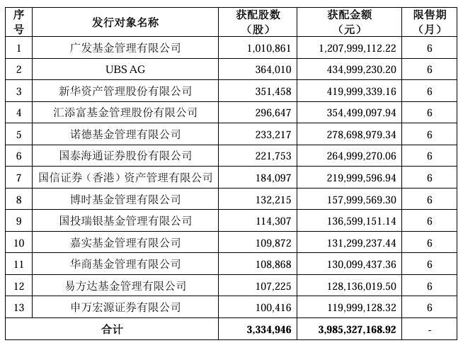 寒武纪，最新公告！