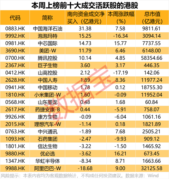 3000亿新消费龙头,罕见猛跌,资金逆市加仓! 3000亿新消费龙头,罕见猛跌,资金逆市加仓!