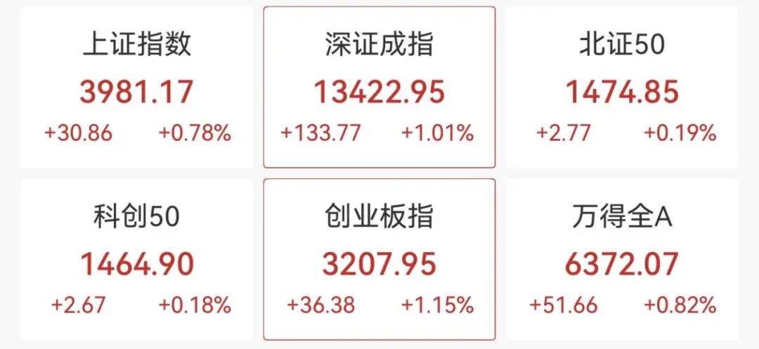 大爆发,光刻胶概念股大幅高开,精细化工板块多股涨停 中际旭创近半年累计大涨超600% 大爆发,光刻胶概念股大幅高开,精细化工板块多股涨停 中际旭创近半年累计大涨超600%