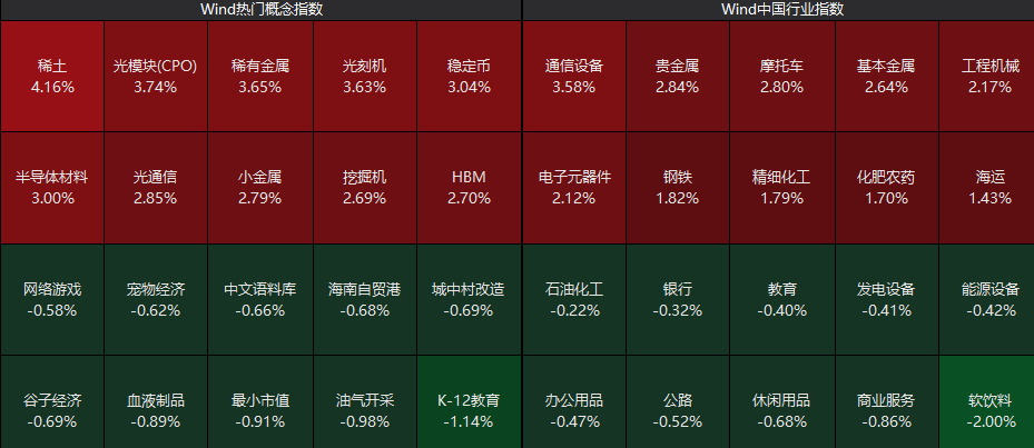 大爆发,光刻胶概念股大幅高开,精细化工板块多股涨停 中际旭创近半年累计大涨超600%